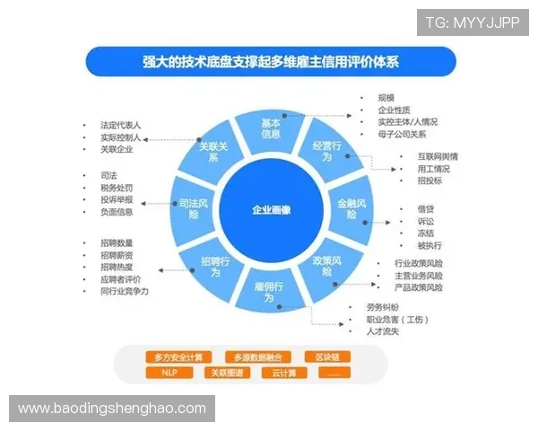 PA电子评级体系对企业信用评估的重要作用与具体应用分析