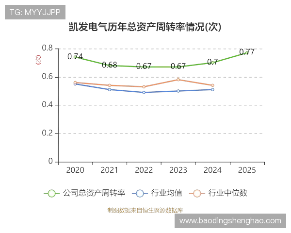 凯发集团在网络游戏行业中的技术创新与研发投入情况揭秘